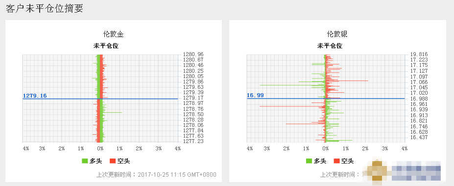 黄金日内仍操作区间 轻仓短线获利为主