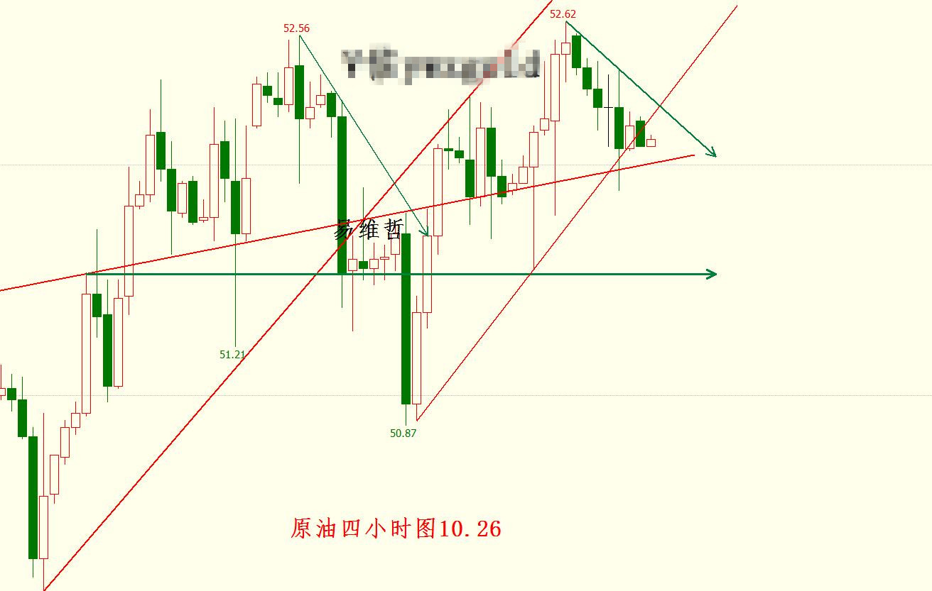 行情延续弱势 黄金整体区域震荡未发生明确转变