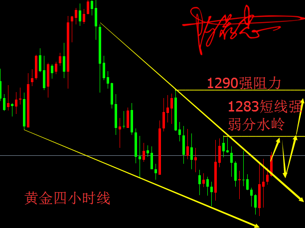 欧银决议或将决定欧元命运 金价难以出现大幅度下破情况