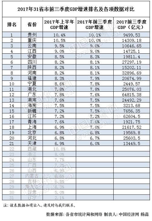 前十名gdp省_山东省最有潜力的十个县市(3)