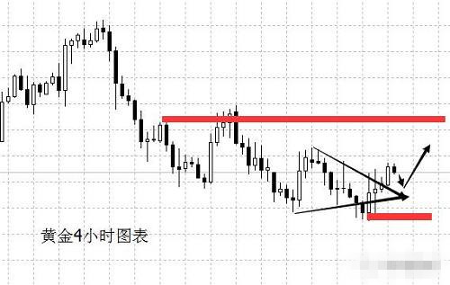 美盘再度出现大笔买盘 黄金重回区间内震荡走势