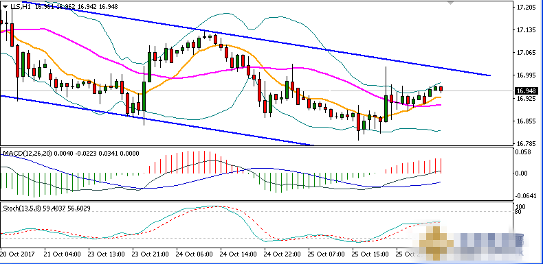 黄金日内仍操作区间 轻仓短线获利为主