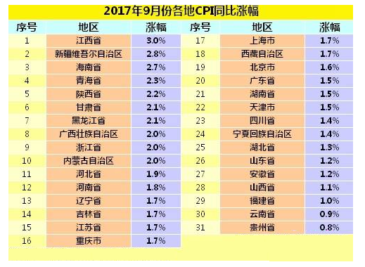 9月份gdp各省是多少_2016年1 9月广东省各市GDP排名一览表