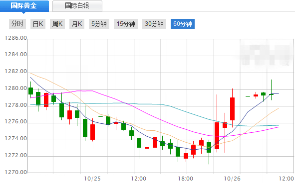 美国股市下跌 国际现货黄金价格上涨