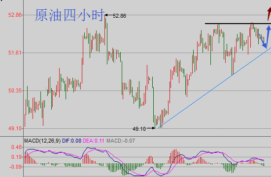 近期黄金区间震荡级别走势 短线黄金有筑底迹象