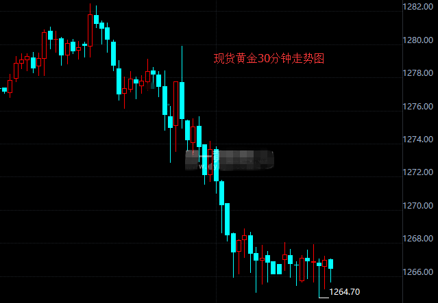金价持续下跌 黄金ETF持仓未有很大变化