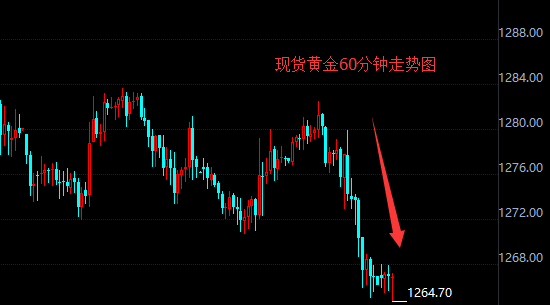 现货黄金价格出现暴跌 欧洲央行鸽派退出宽松欧元大跌
