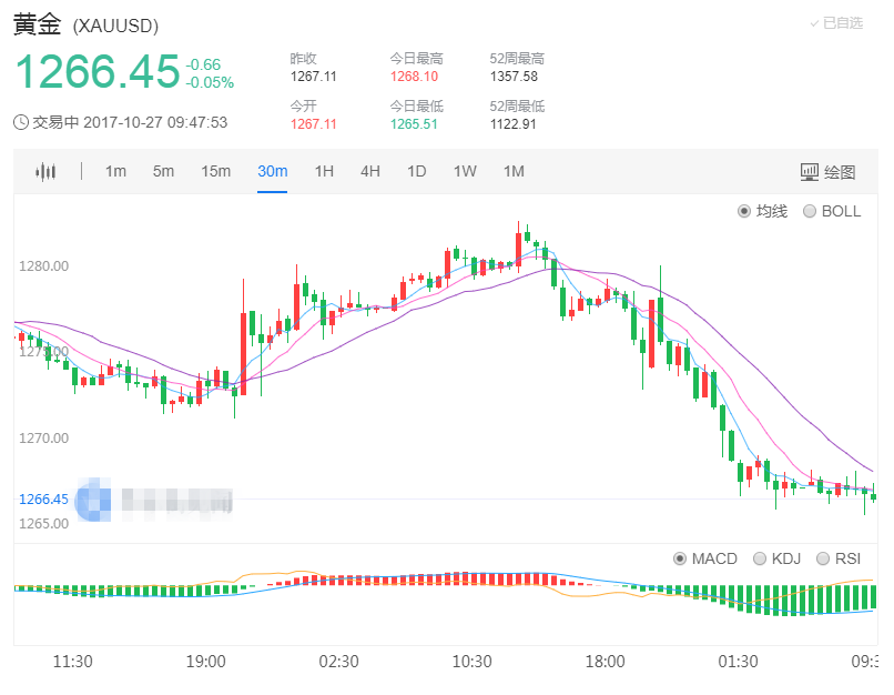 预计金价在2019年底将升至1375美元