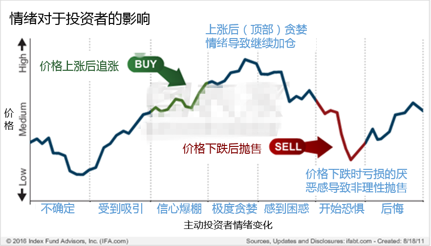 长期投资中组合投资有效分散单个品种风险 提高稳定性