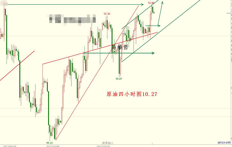 黄金站上1272后才能考虑做区间 原油保持震荡上行势头