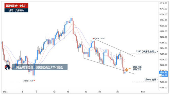 现货黄金价格出现暴跌 欧洲央行鸽派退出宽松欧元大跌