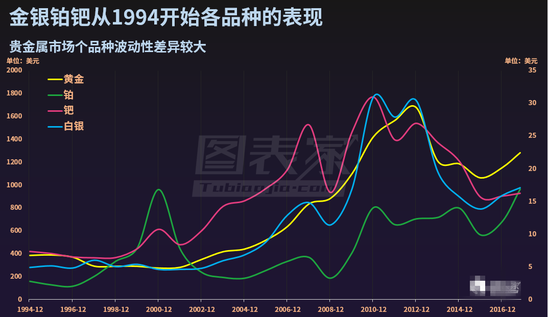 长期投资中组合投资有效分散单个品种风险 提高稳定性