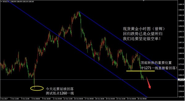黄金继续做空单 方向比点位更重要