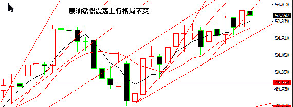 黄金逐步跌到1263 美元指数已成功突破94关口