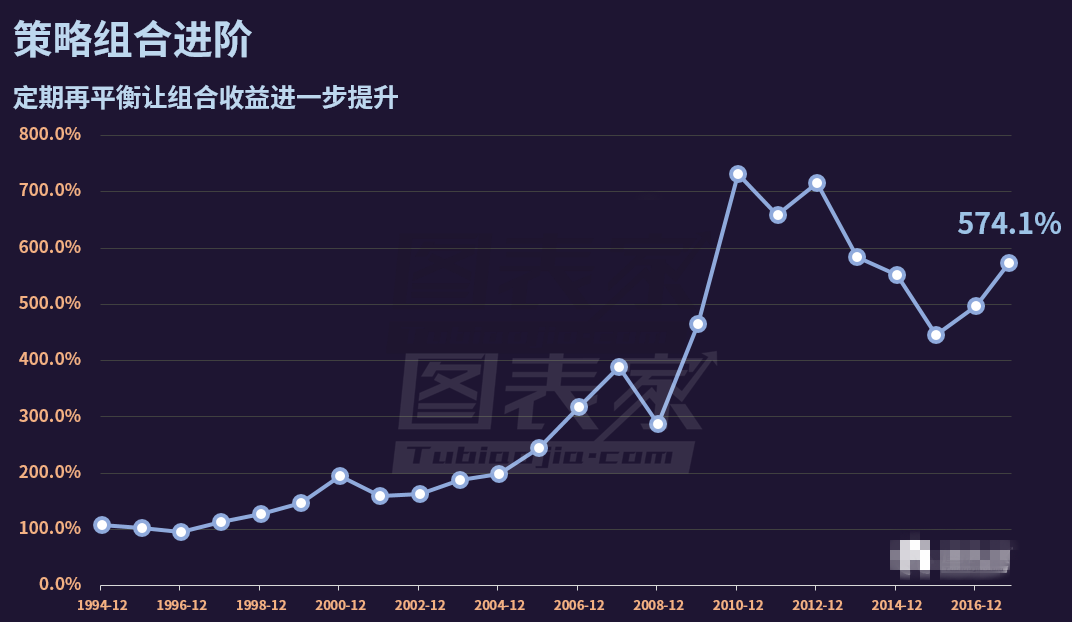 长期投资中组合投资有效分散单个品种风险 提高稳定性