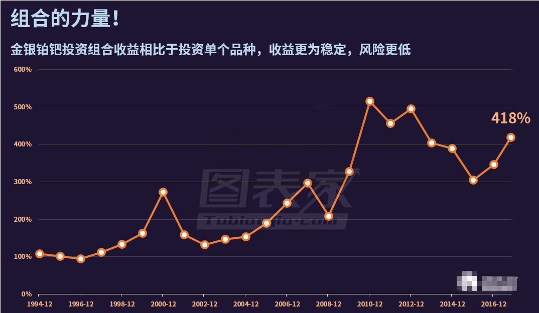 长期投资中组合投资有效分散单个品种风险 提高稳定性