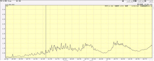 燃油宝的成分都有什么呢