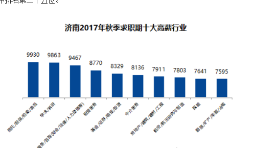 济南智联招聘_智联招聘(3)