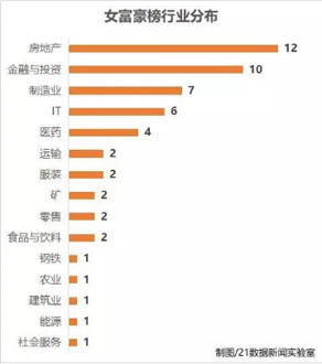 2017胡润女富豪榜出炉 杨惠妍再次刷新女首富财富