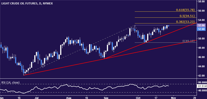 黄金价格若跌破支撑位1269.10 可能下跌至1257.69