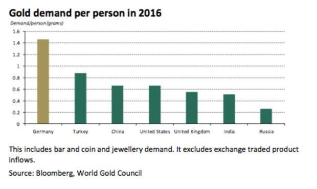民粹主义蔓延 持有实物黄金作为保险