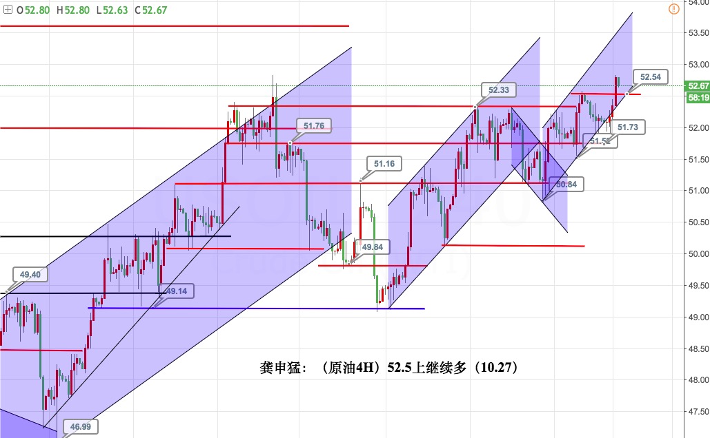 黄金71-72区域继续开空 白银目标看16.5区域