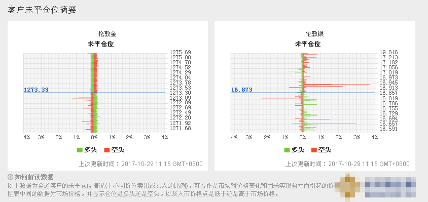 黄金走势基本符合预期 后市多头有大规模发动进攻可能