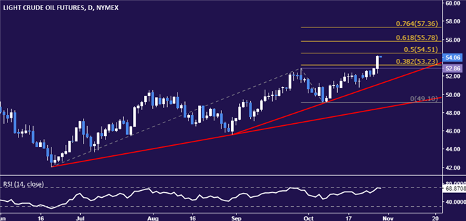 金价周一在1270附近震荡 日内累计下跌4美元左右