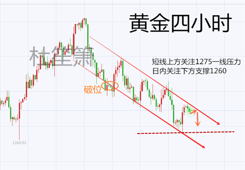 10.30黄金行情分析及操作建议