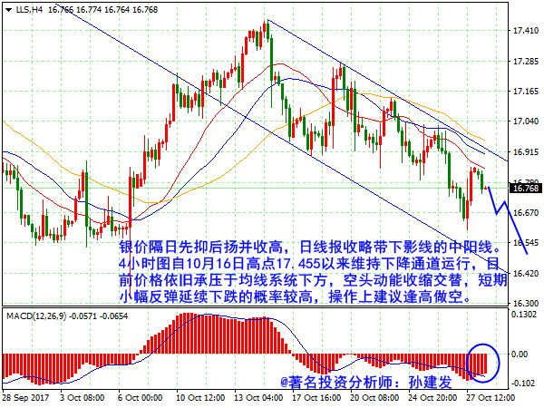 美元指数在近三个月高位 黄金1272附近做空