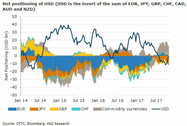 特朗普税改前景助力美元上涨 黄金连连下挫