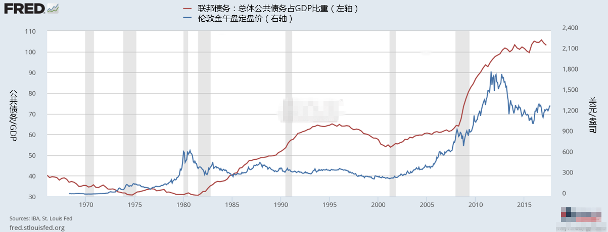 明年年底金价有望攀升至1360美元