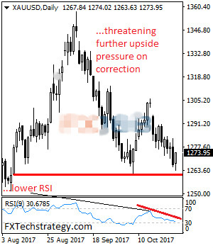 黄金有望进一步修正走高