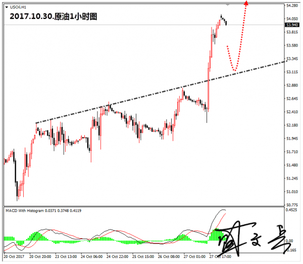黄金市场将迎来更大波动 1266--67区域做多