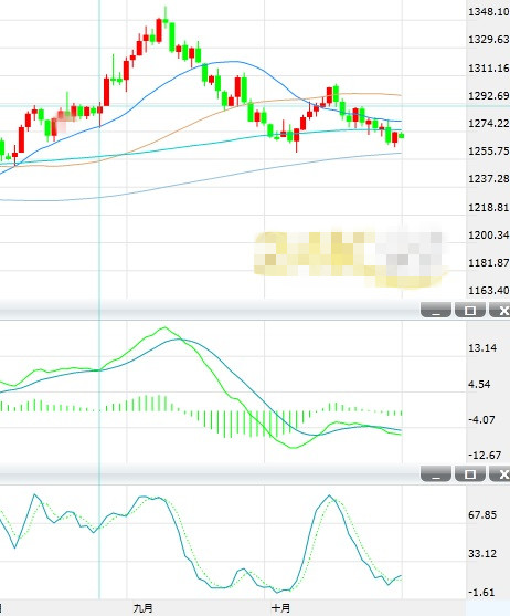 黄金TD周一建议采取轻仓逢高做空策略