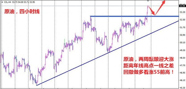 黄金震荡下行是规律 1276附近空