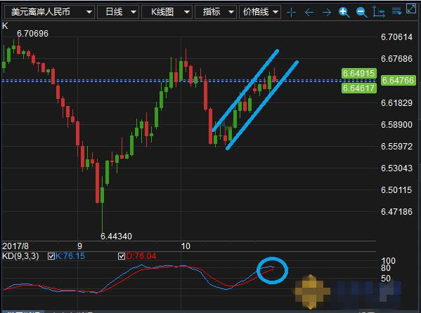 美国经济整体复苏 黄金止跌反弹