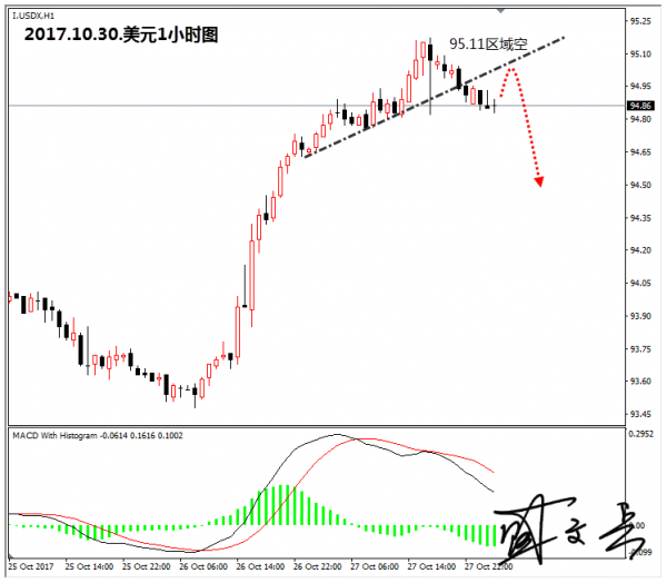黄金市场将迎来更大波动 1266--67区域做多