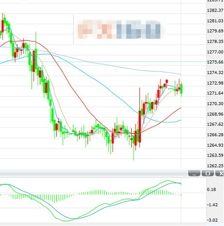 超级周来临 这三大重磅事件料左右金市