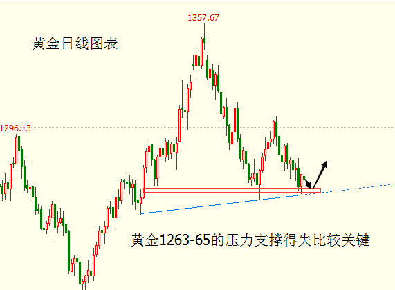 点击看大图 李兴淼:矿股指数低位企稳黄金酝酿反弹走势