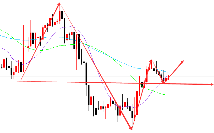 黄金格局阴阳循环交替 摆出抗跌态势