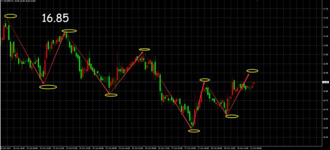 美元指数回吐部分涨幅 黄金恐慌情绪飙升