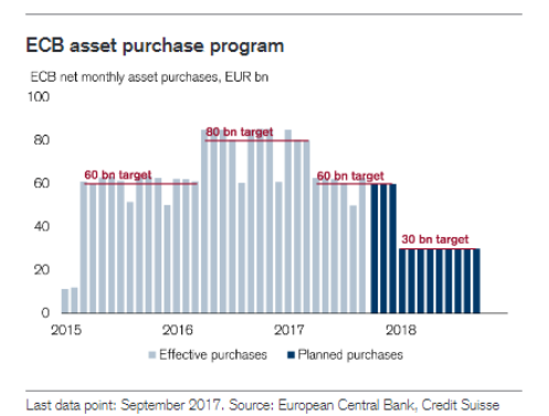 黄金投机性净多仓大幅下降 投资者对黄金依旧存在热情