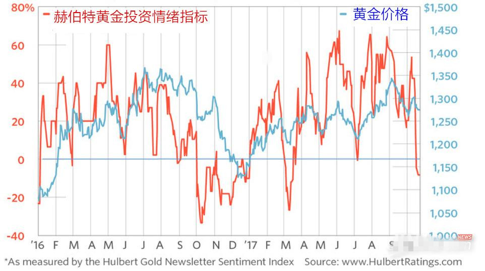 10月收官之战 黄金白银原油市场几乎全线溃败