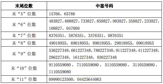 债券中签好不好