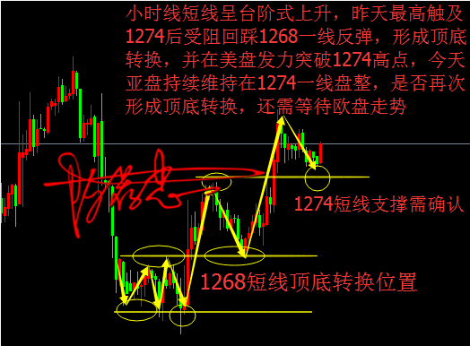 黄金短线呈台阶式上升 寻找合适突破口