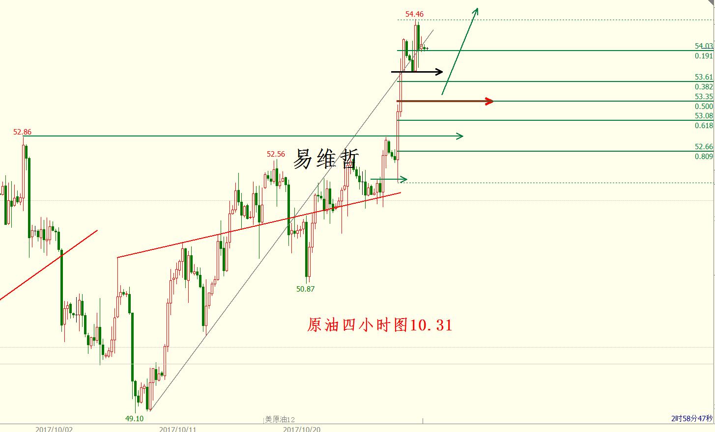 易维哲：黄金连阳破循环 71支撑看反弹 