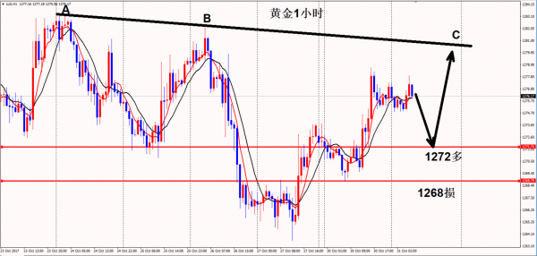 本周重镑消息居多 市场更侧重于强势反弹