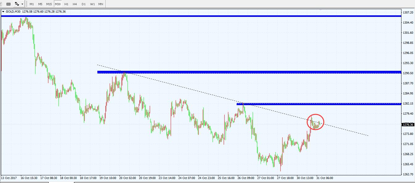 黄金多头带来曙光 特朗普通俄门再次引发波澜