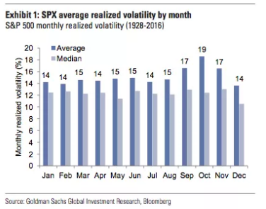 黄金投机性净多仓大幅下降 投资者对黄金依旧存在热情